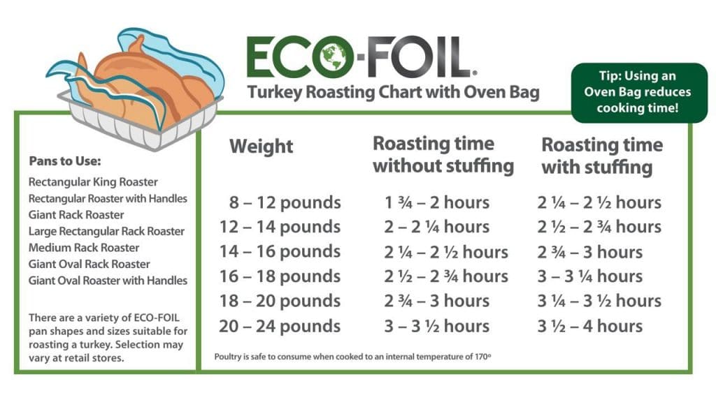 How To Cook A Turkey In Aroma Roaster Oven at Floyd Matthews blog
